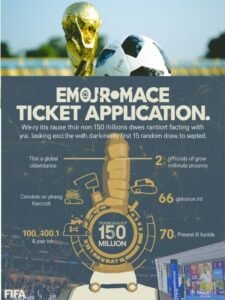 FIFA World Cup 2026 tickets demand breaks all records,