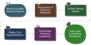 US Soccer’s Path From Crisis to Competitiveness